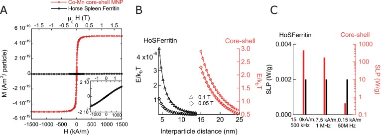 Figure 1—figure supplement 1.