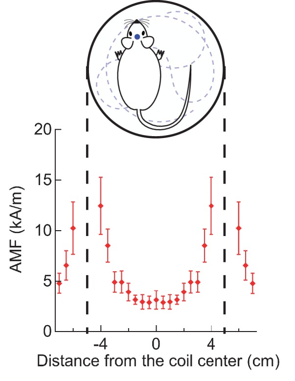 Figure 4—figure supplement 5.