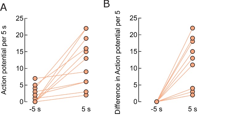 Figure 3—figure supplement 2.