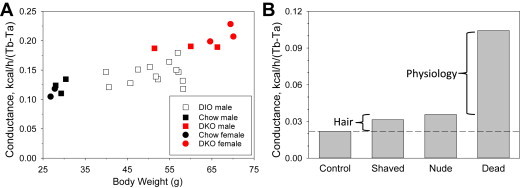 Figure 6