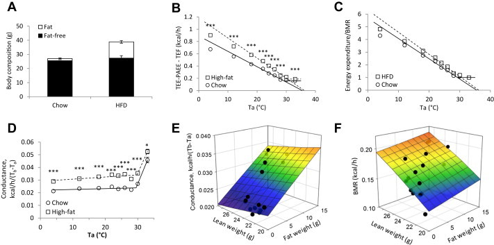 Figure 5