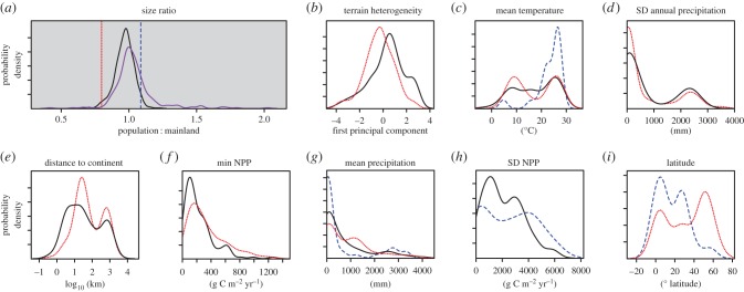 Figure 1.