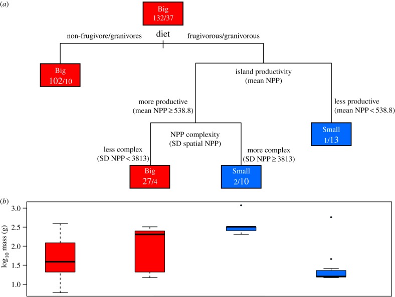 Figure 2.