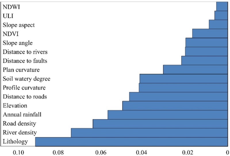 Fig 5