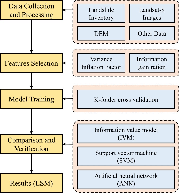 Fig 3