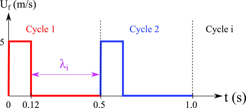 FIG. 4.