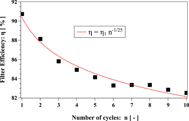 FIG. 19.