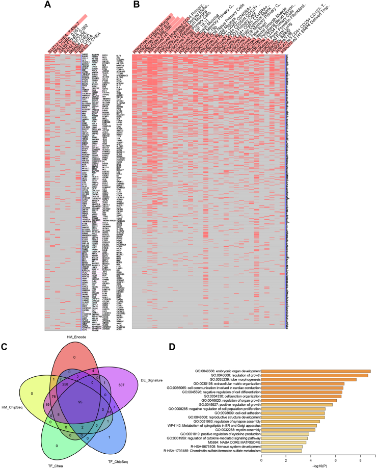 Figure 4