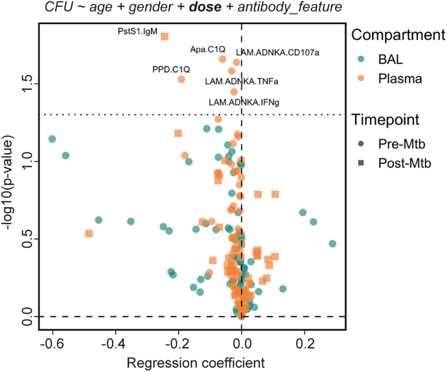 Figure 5