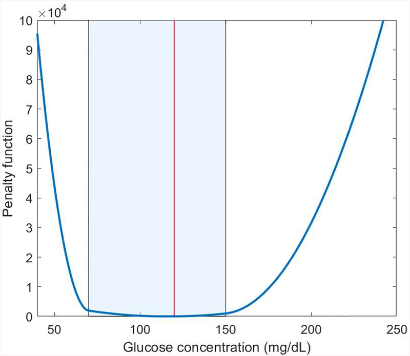 Figure 3: