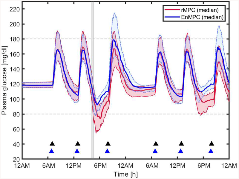 Figure 6: