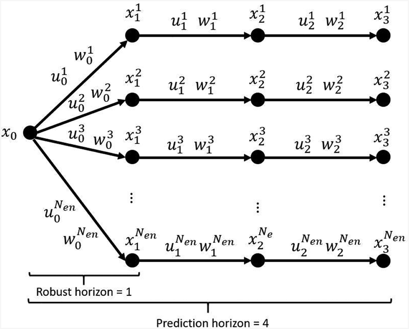 Figure 4: