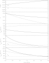 FIG. 3.