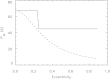 FIG. E1.