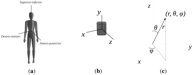 Figure 6.