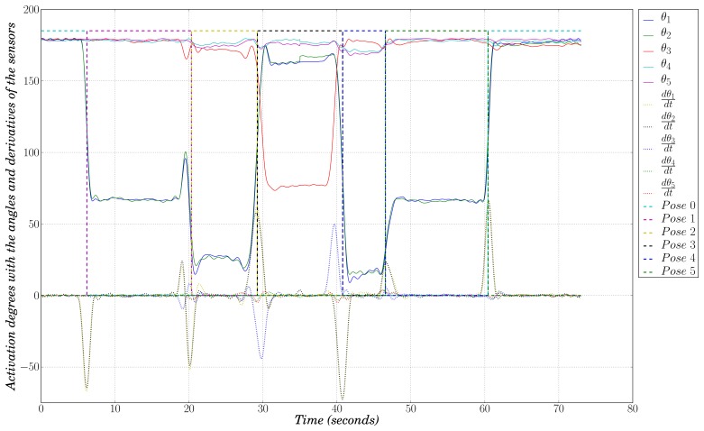 Figure 10.