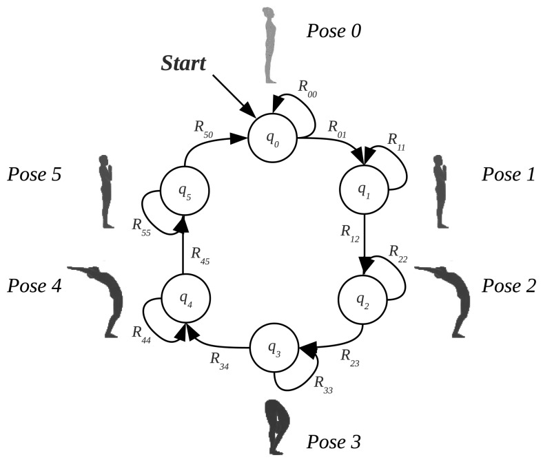 Figure 9.