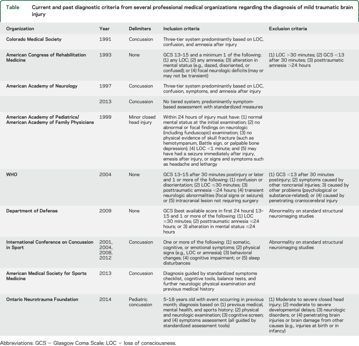 graphic file with name NEUROLOGY2017799874TT1.jpg