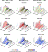 Figure 5: