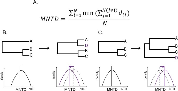 Extended Data Fig. 3