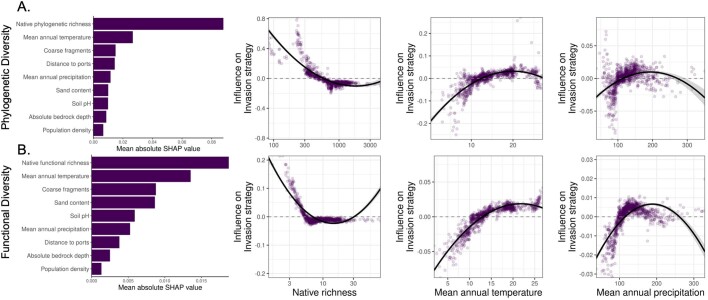 Extended Data Fig. 5