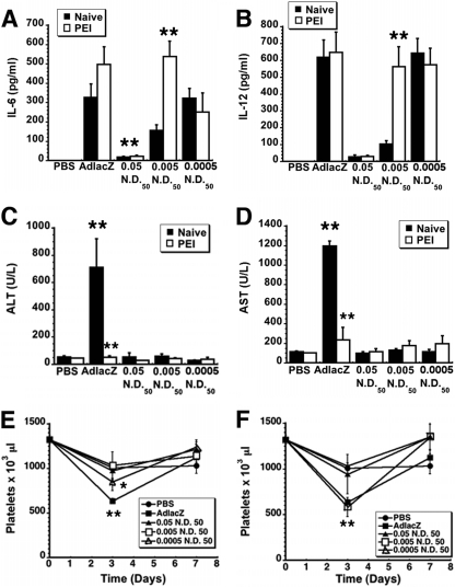 Fig 8