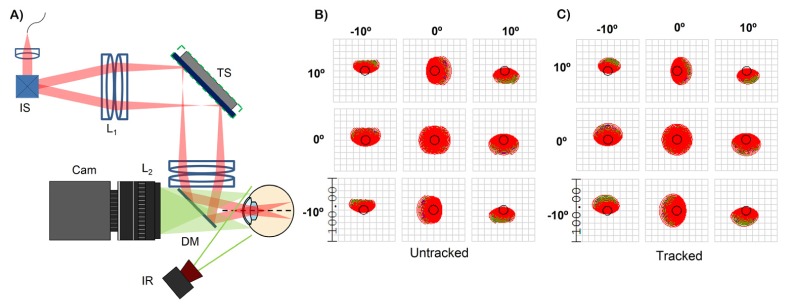 Fig. 3