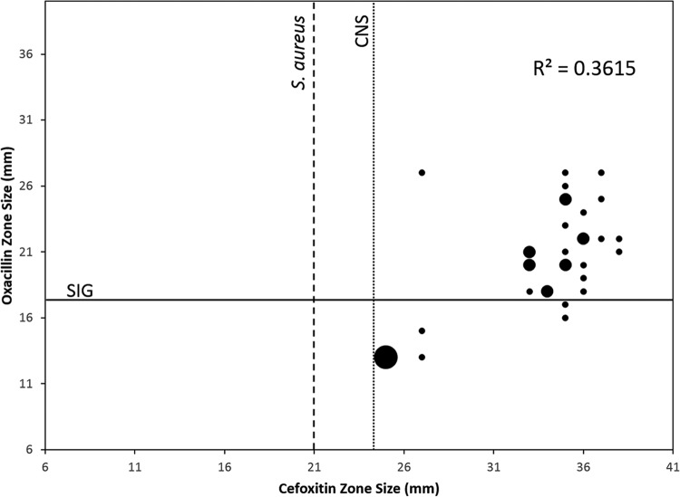 FIG 2