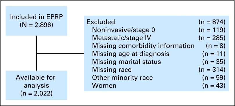 Fig 1.