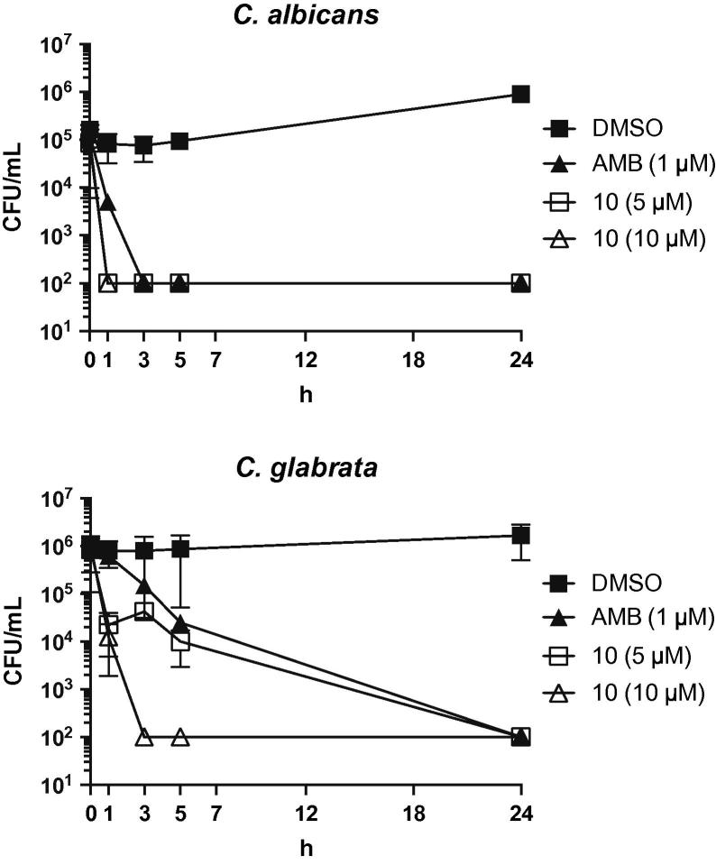 Fig. 7