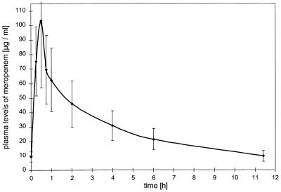 FIG. 1