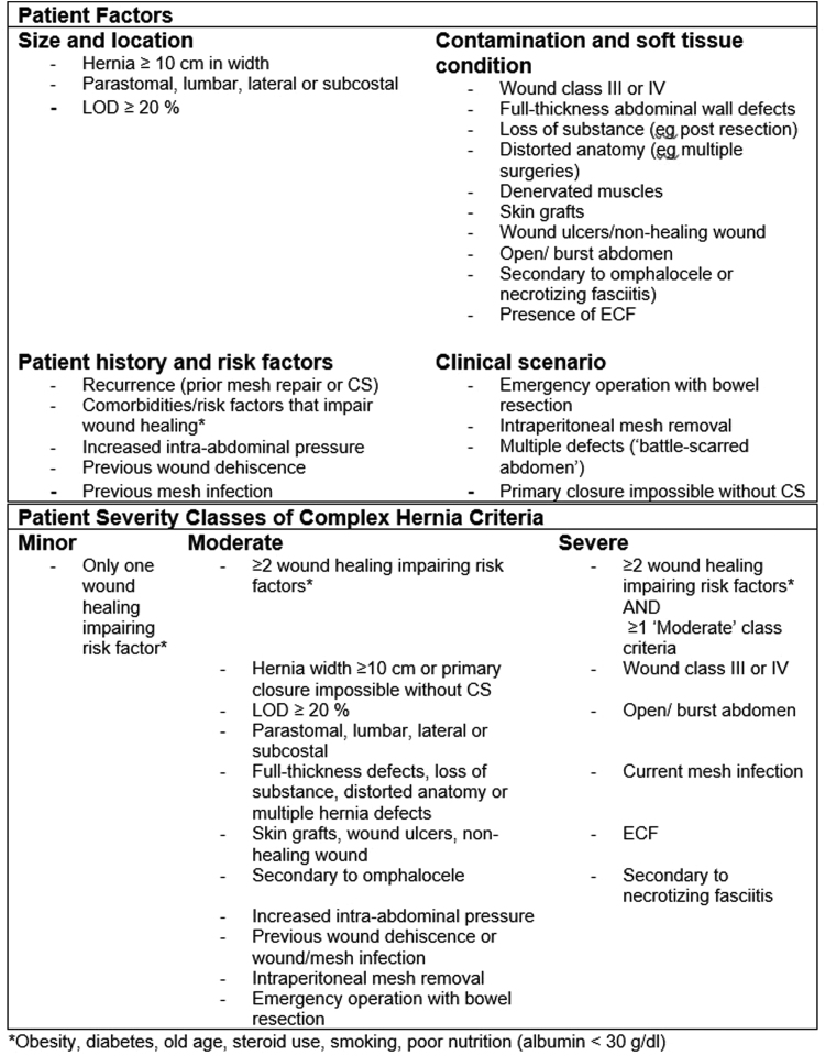 Figure 1 