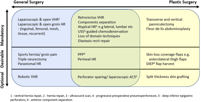 Figure 3 