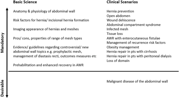 Figure 4 