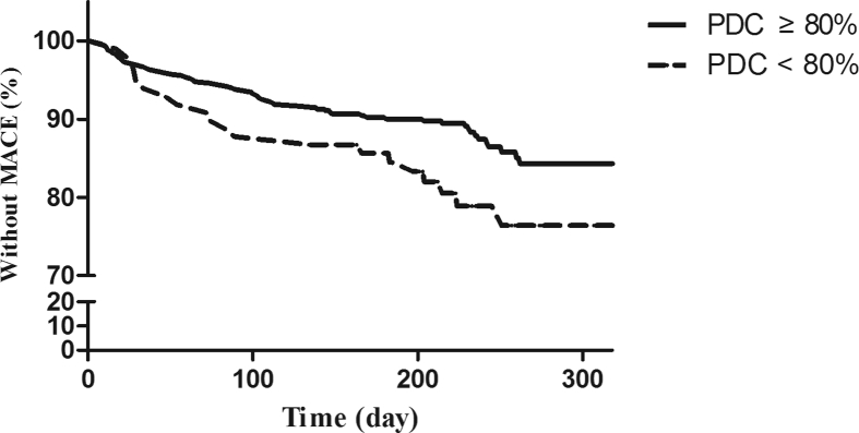 Figure 2