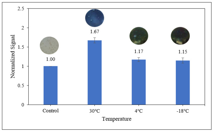 Figure 12