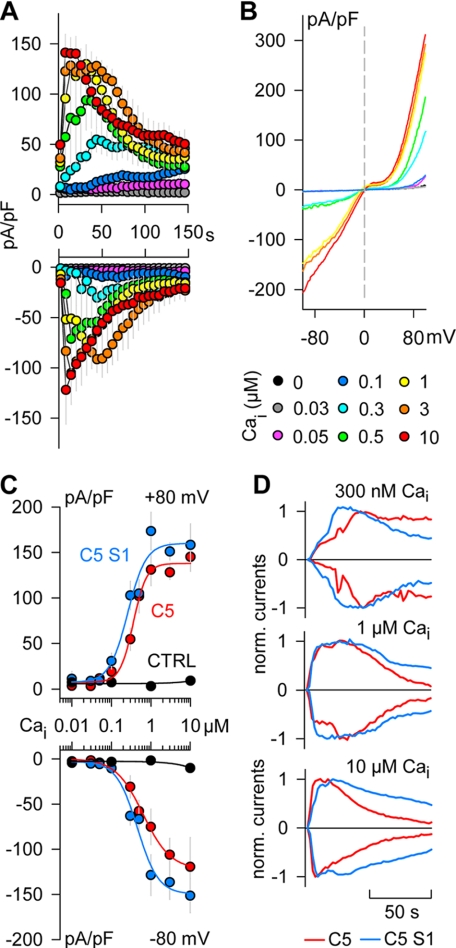 FIGURE 1.