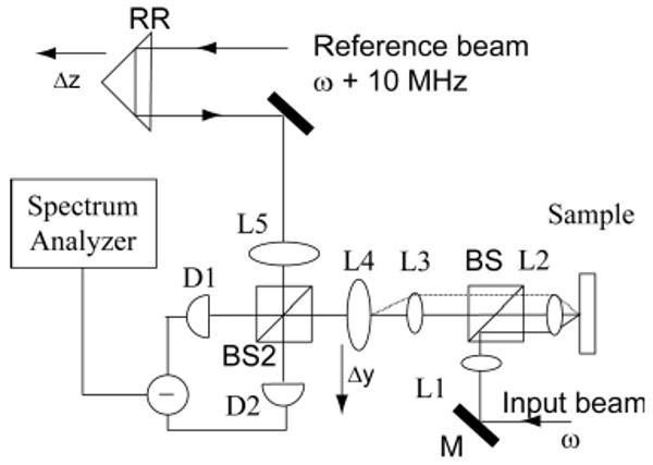 Fig. 2