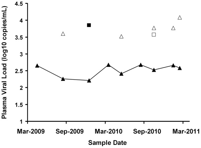 Figure 5