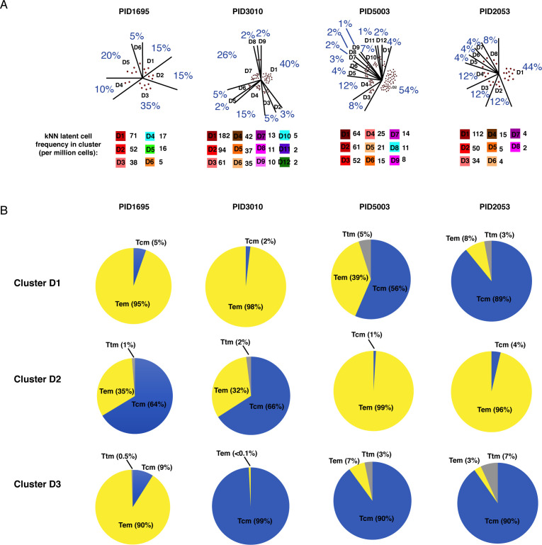 Figure 3—figure supplement 2.
