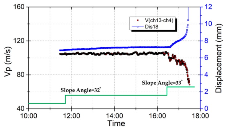 Figure 16