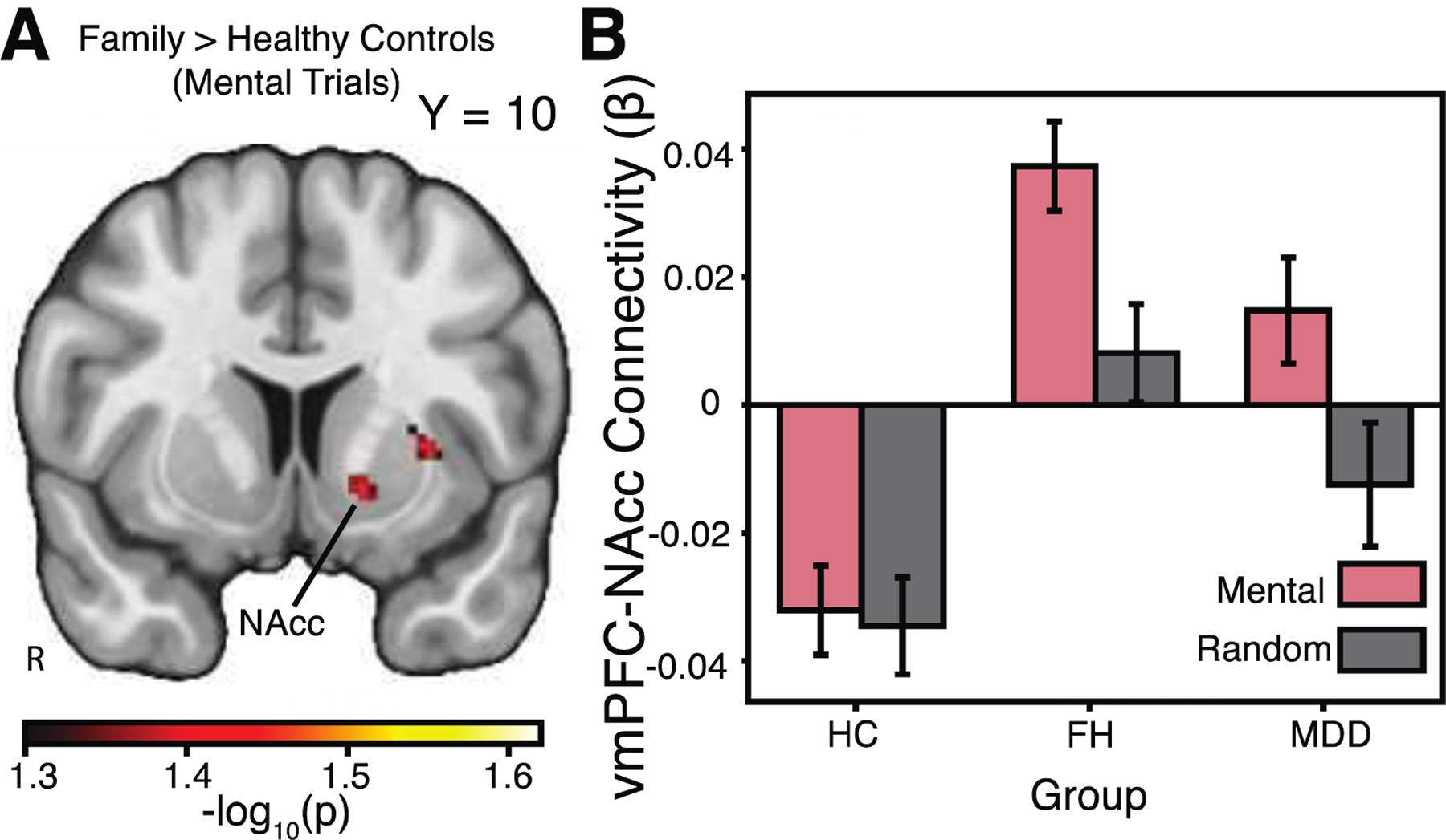 Figure 4: