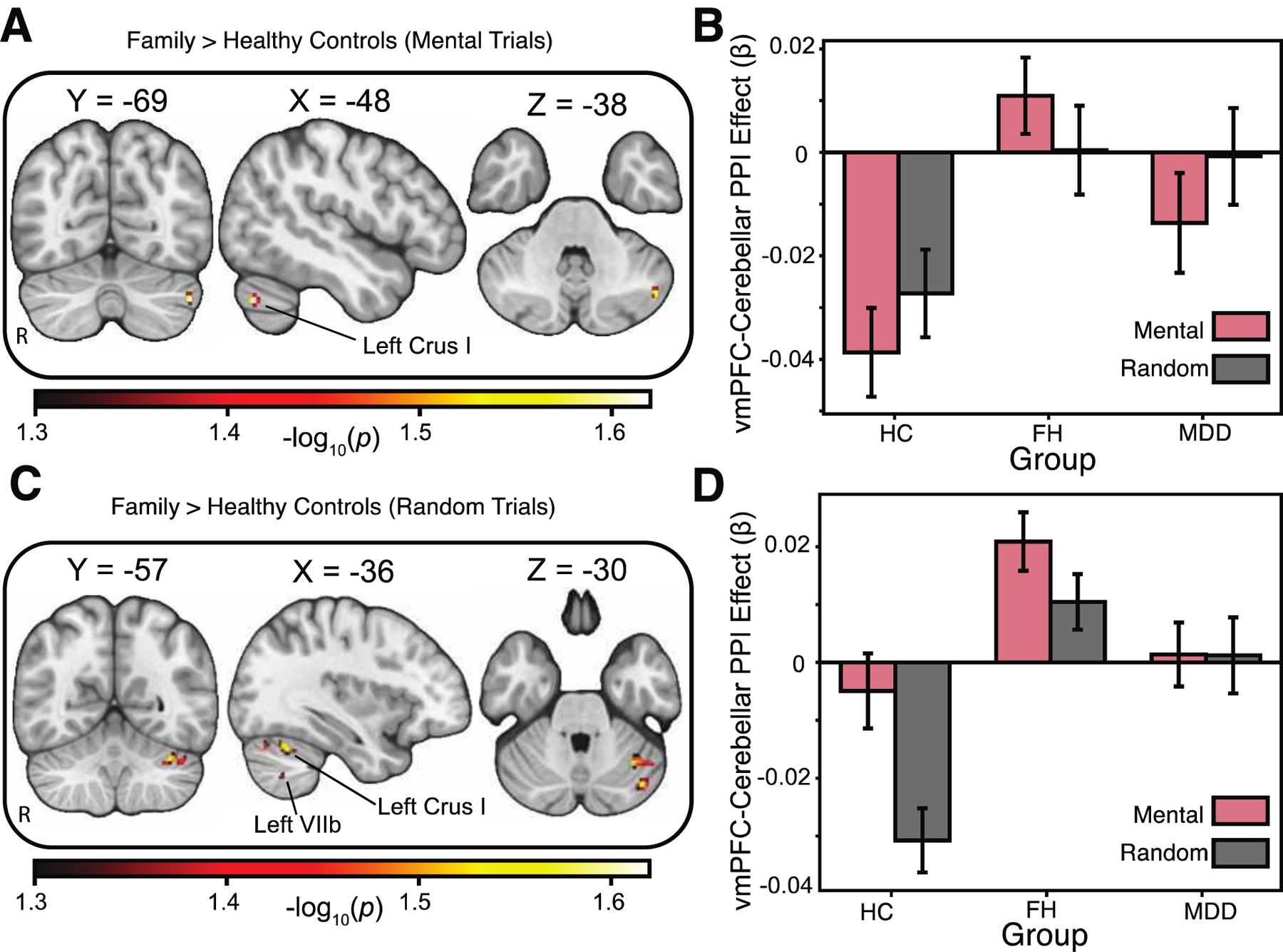 Figure 3: