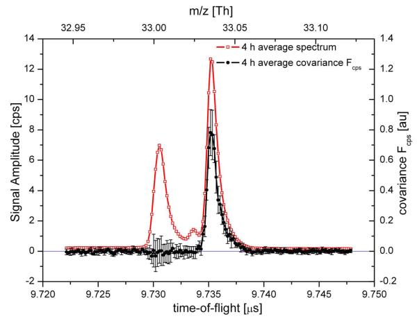 Fig. 2