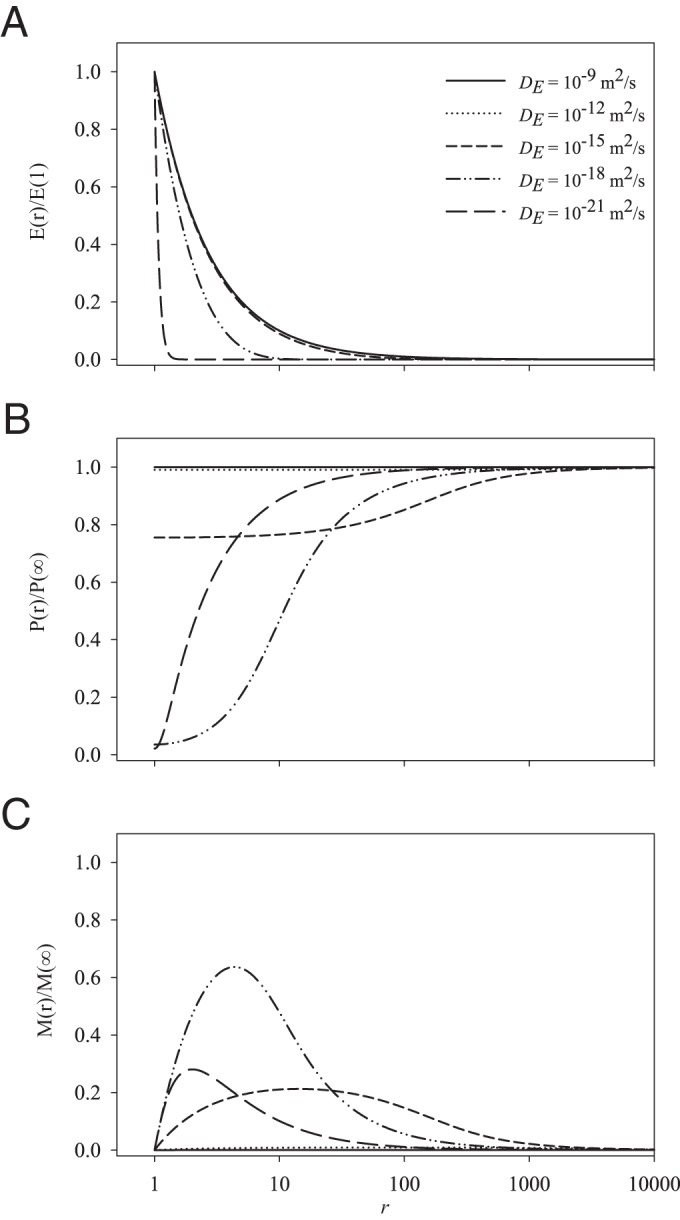 FIG 1