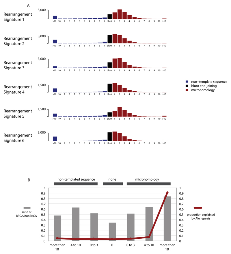 Extended Data Figure 9