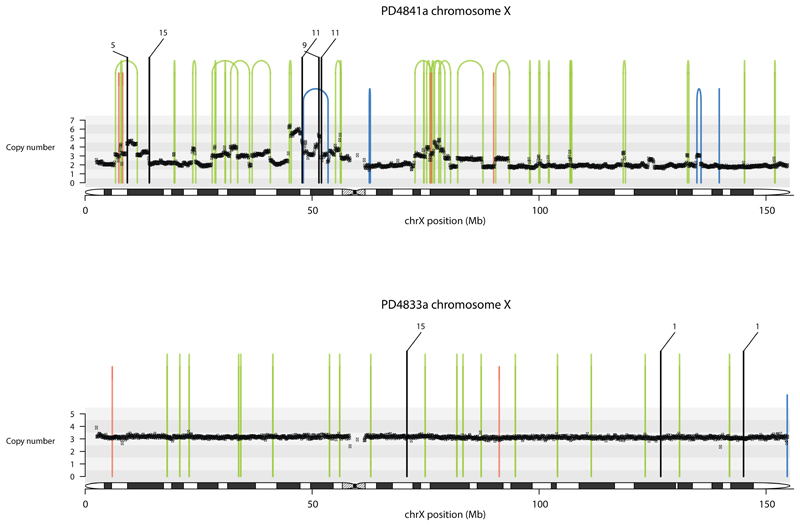 Extended Data Figure 7