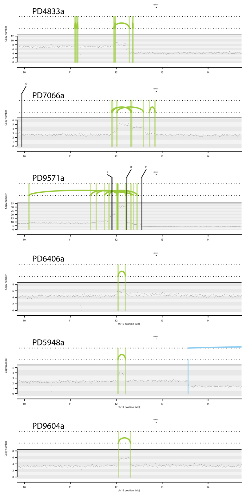 Extended Data Figure 8