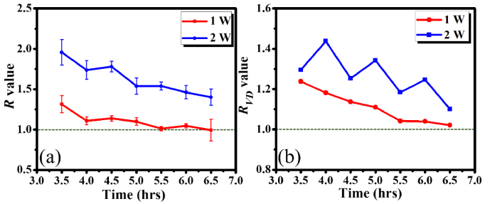 Fig. 7