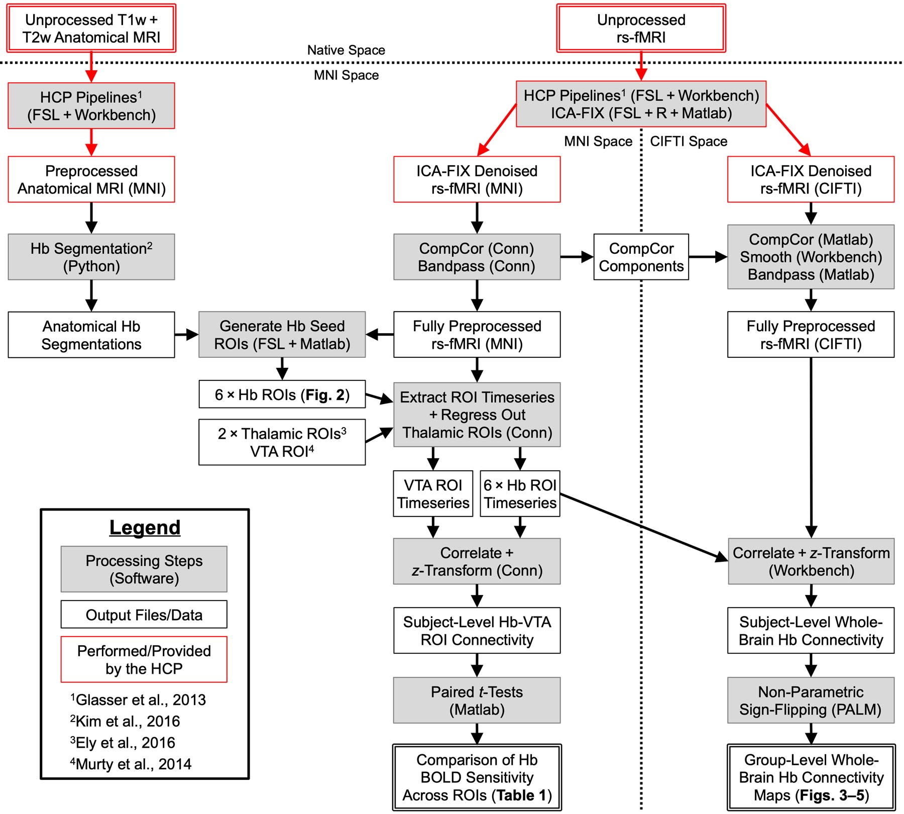 Fig. 1: